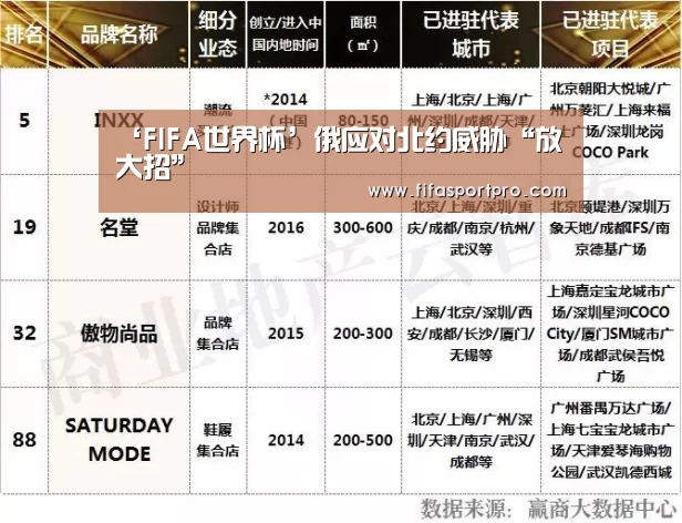 ‘FIFA世界杯’俄应对北约威胁“放大招”